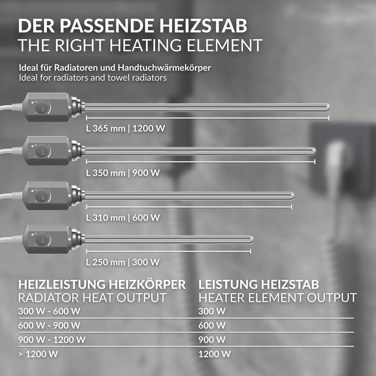 Eine Übersicht über verschiedene Heizstäbe mit Leistung und Länge.