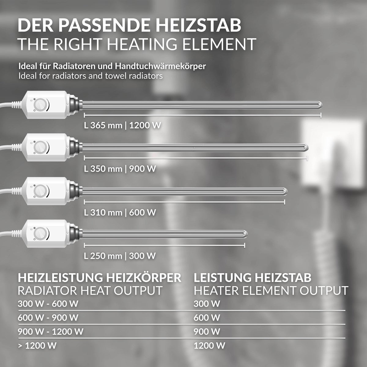 Übersicht der Heizstäbe mit verschiedenen Wattzahlen und Anwendungen.