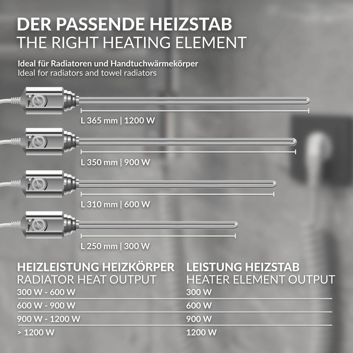 Grafik mit Heizstäben und deren Heizleistung für Radiatoren.