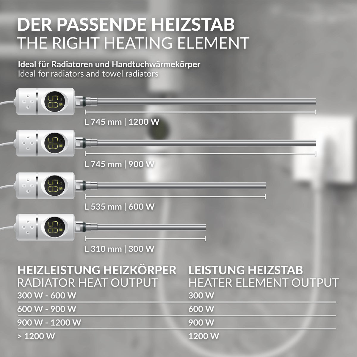 Diagramm mit Heizstäben und ihren Heizleistungen für Radiatoren.