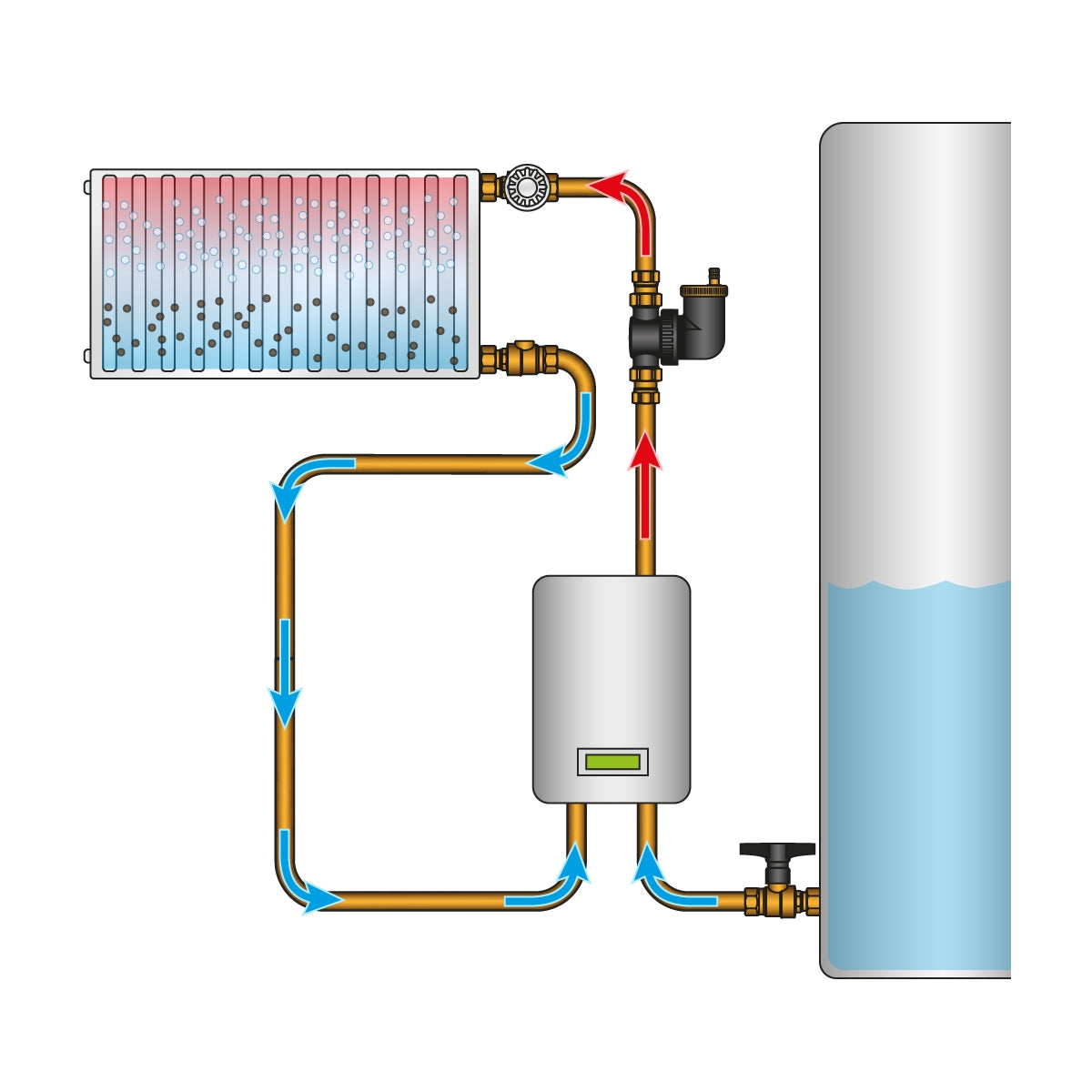 Ein Diagramm mit Rohren und einem Wasserbehälter, das ein Heizsystem zeigt.
