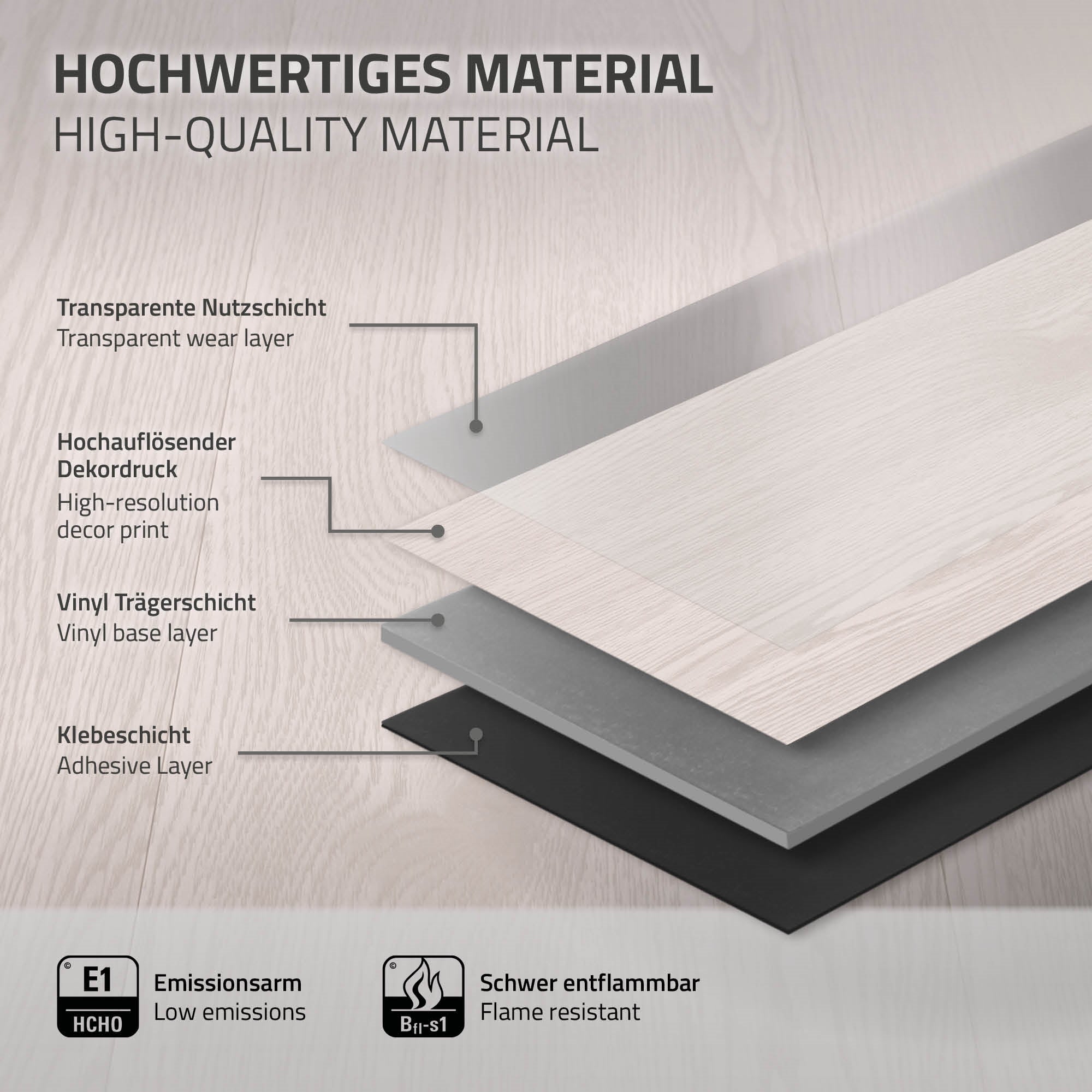 Schichten von Bodenmaterialien mit Beschreibungen der Eigenschaften.