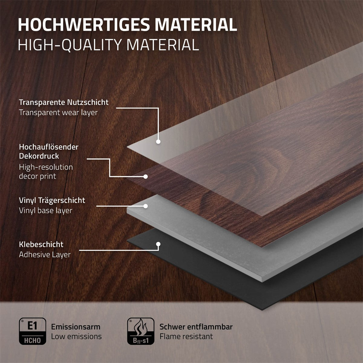 Schichten des hochwertigen Materials für Vinylboden, mit Beschriftungen.