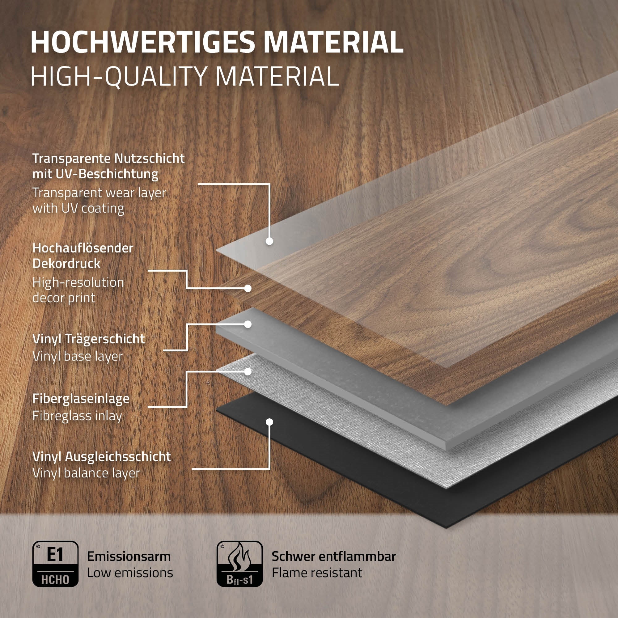 Schichten von hochwertigem Material mit Beschreibungen.