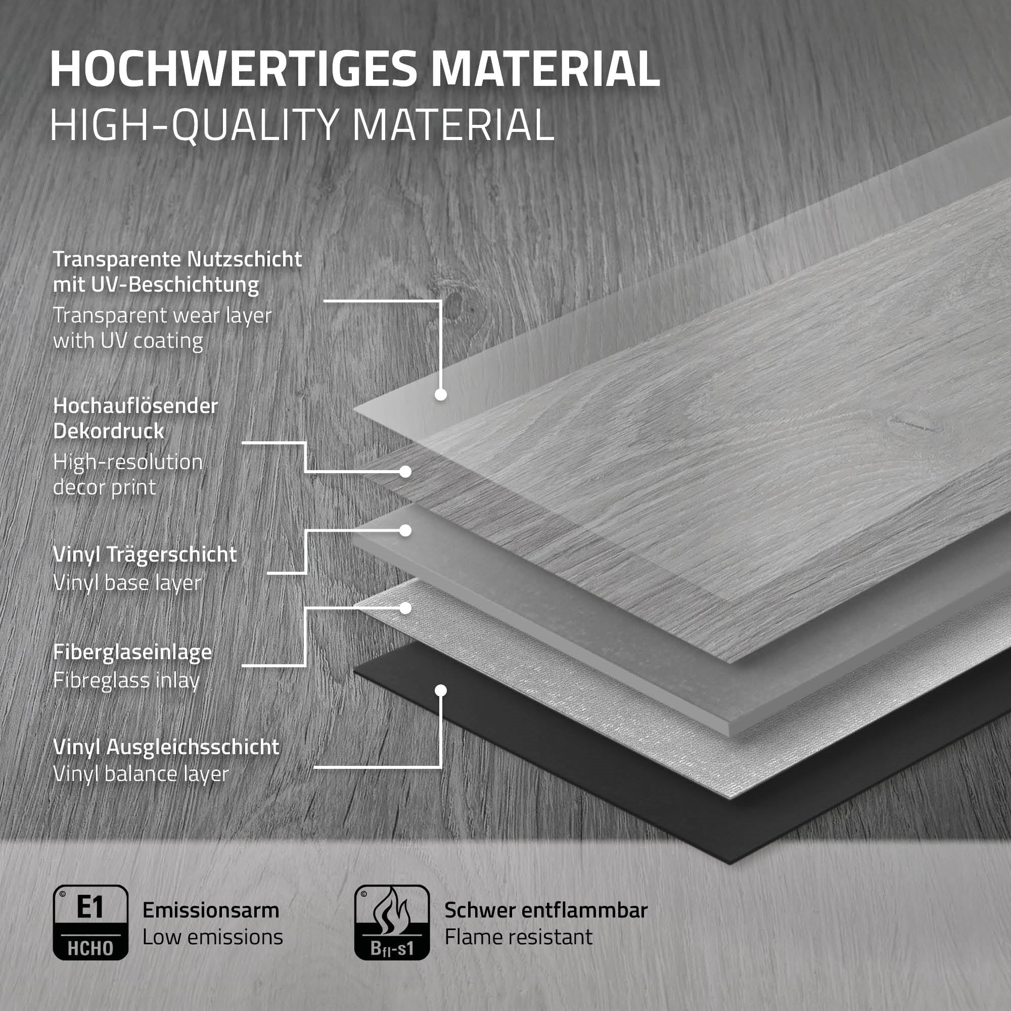 Schichten von hochwertigem Material mit Beschriftungen zu den einzelnen Schichten.