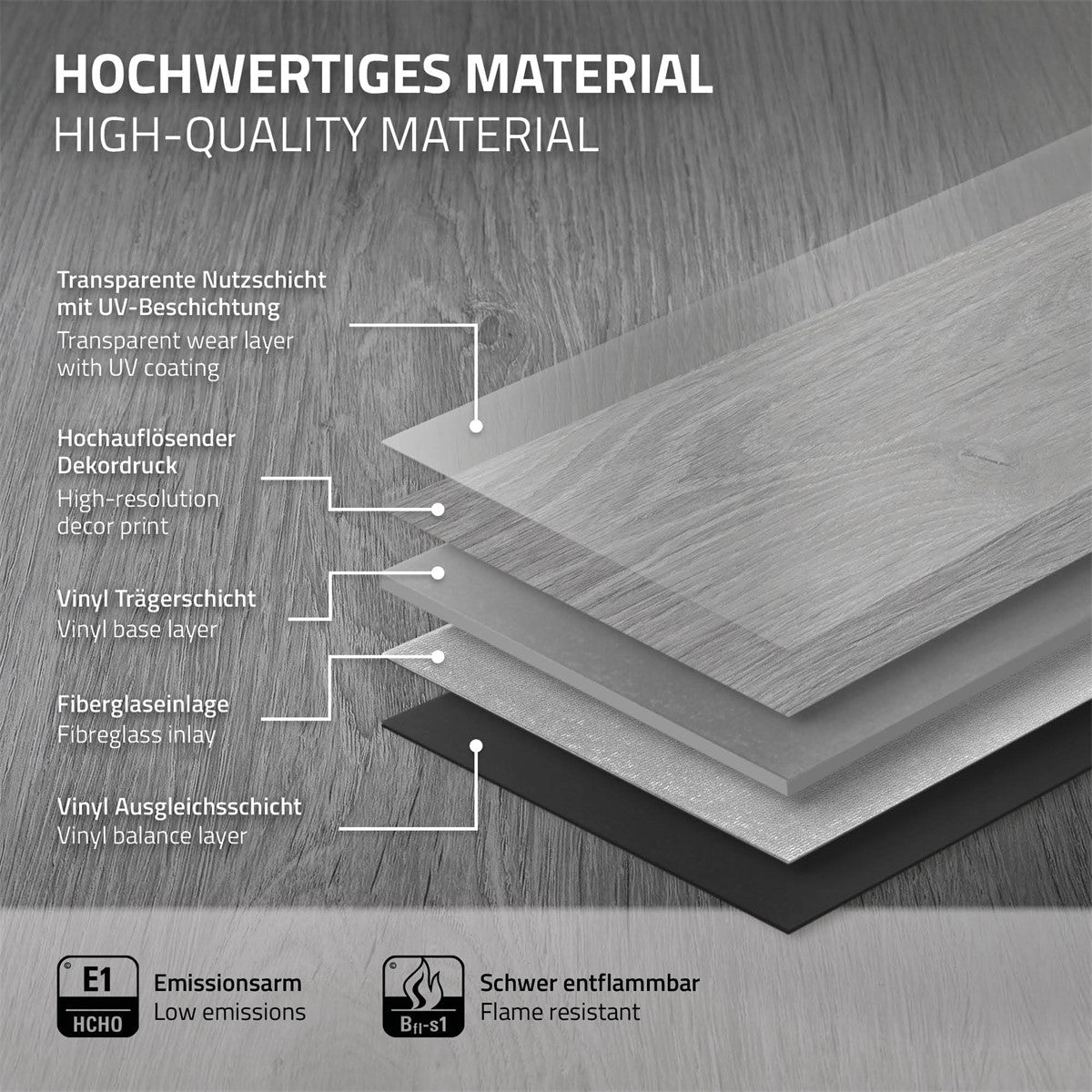 Schichten von hochwertigem Material mit Beschriftungen zu den einzelnen Schichten.