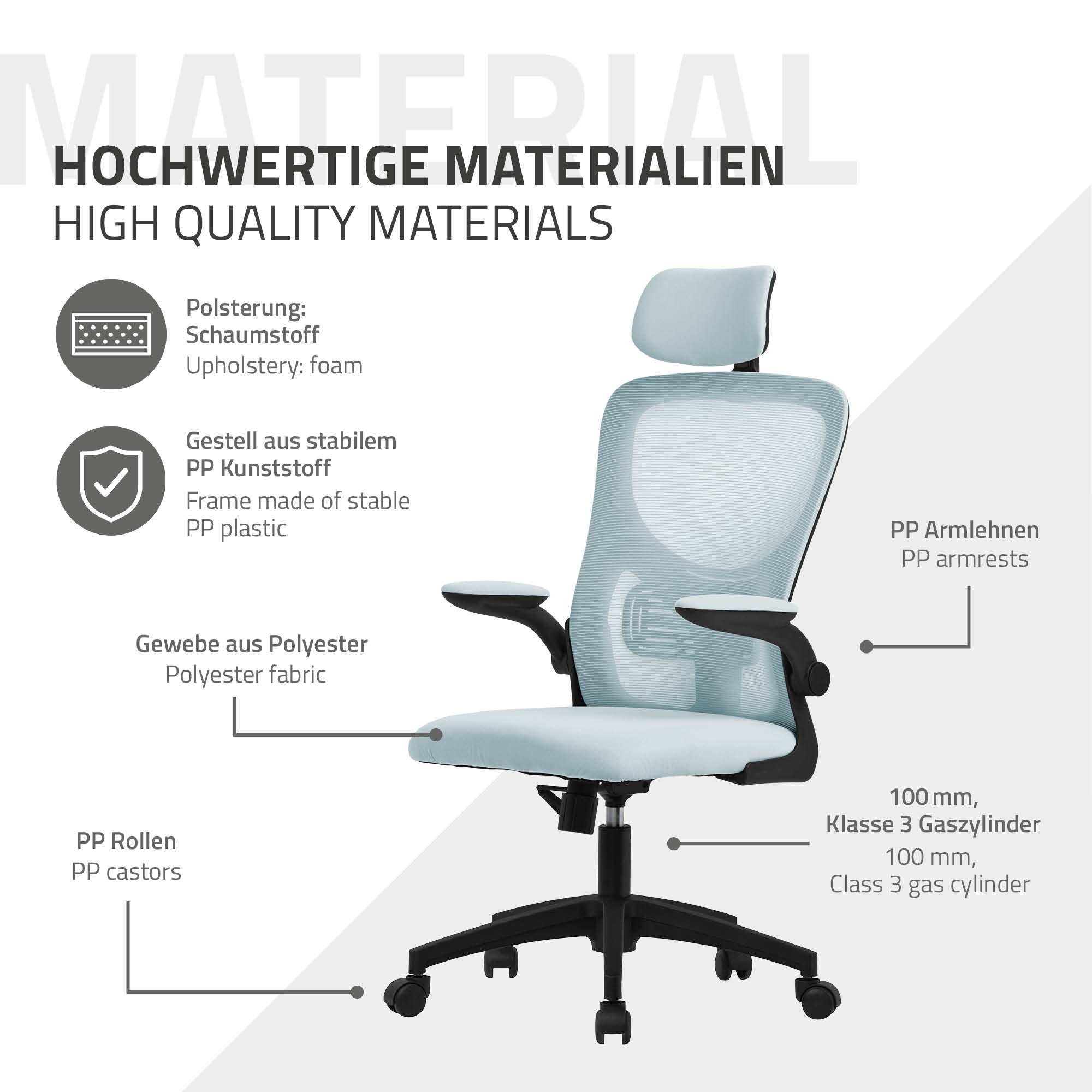 Grafik mit Informationen zu Materialien eines Bürostuhls.