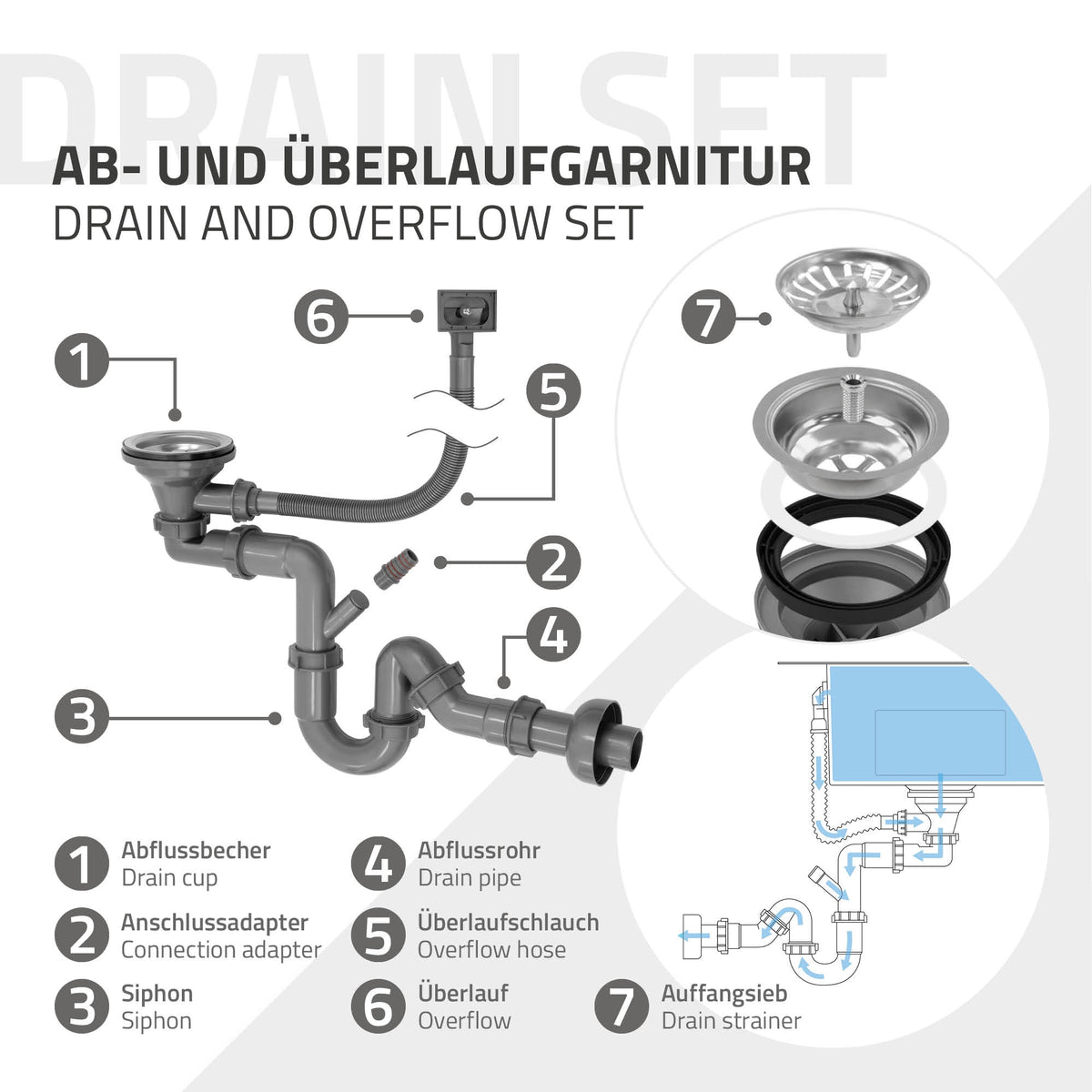 Diagramm eines Ab- und Überlaufgarniturs mit nummerierten Komponenten.