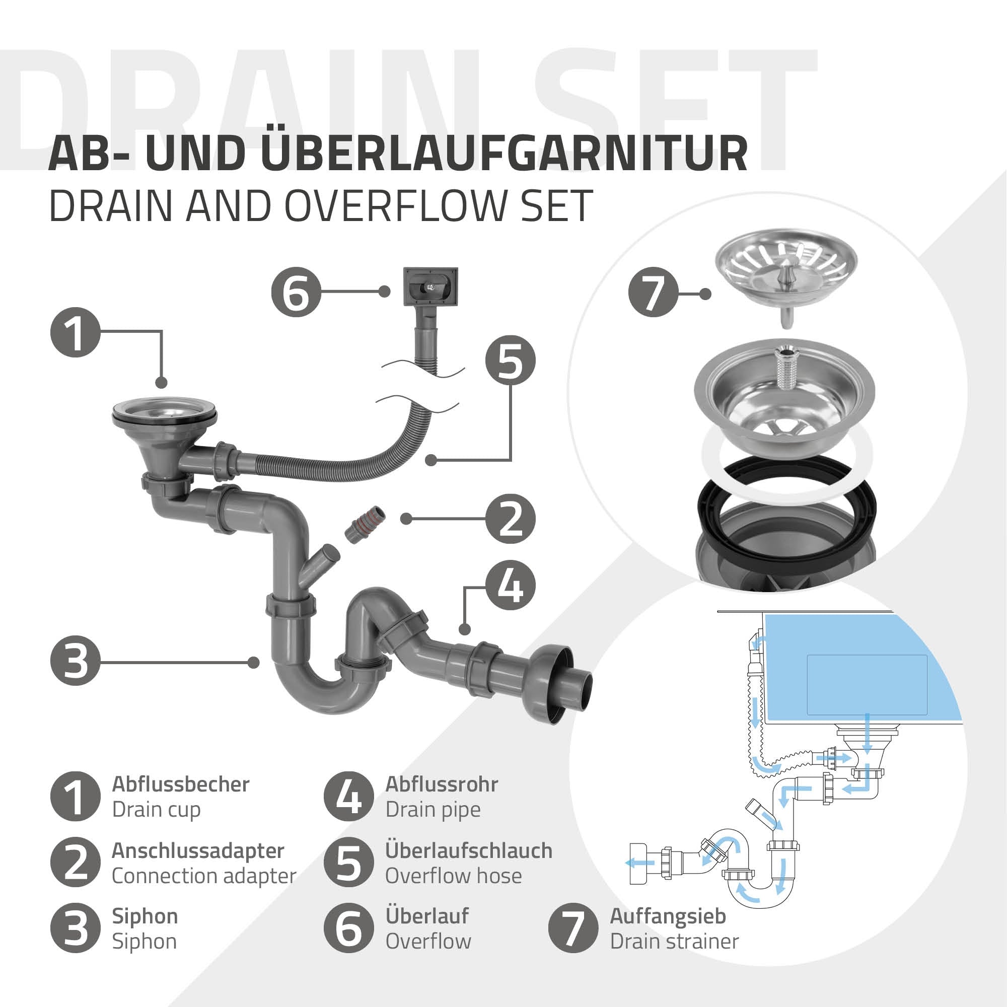 Diagramm eines Ab- und Überlaufgarniturs mit nummerierten Komponenten.