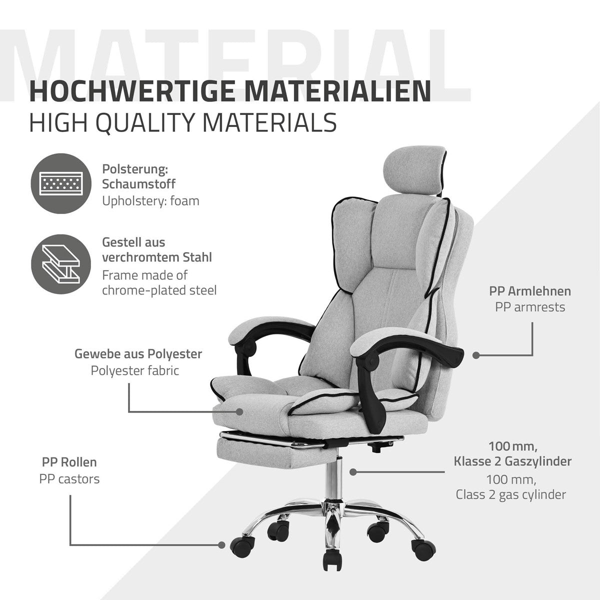 Grafik med information om materialerne i en kontorstol og deres egenskaber.