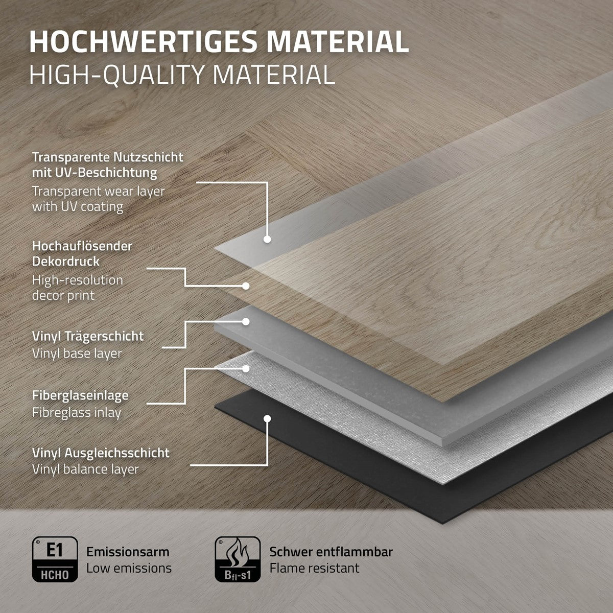 Schichten des Vinylbodens mit Beschreibungen der Materialien.