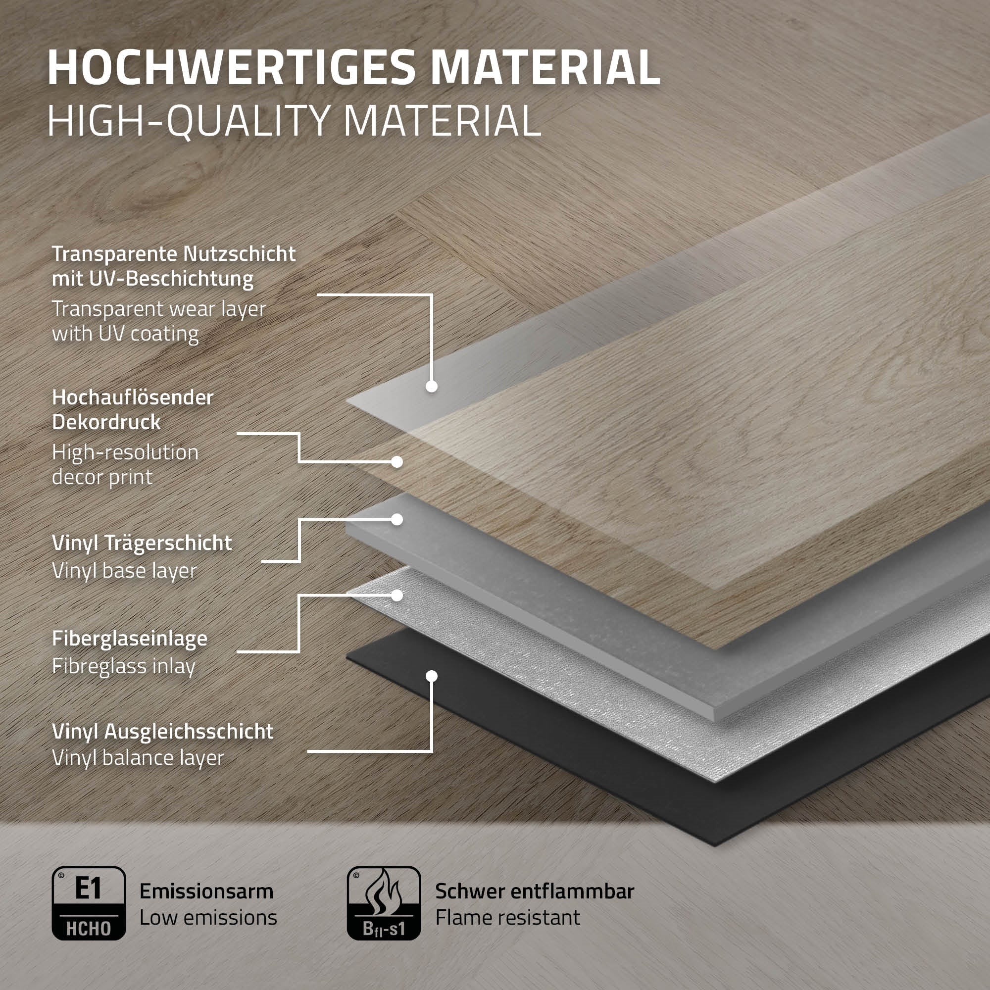 Schichten des Vinylbodens mit Beschreibungen der Materialien.