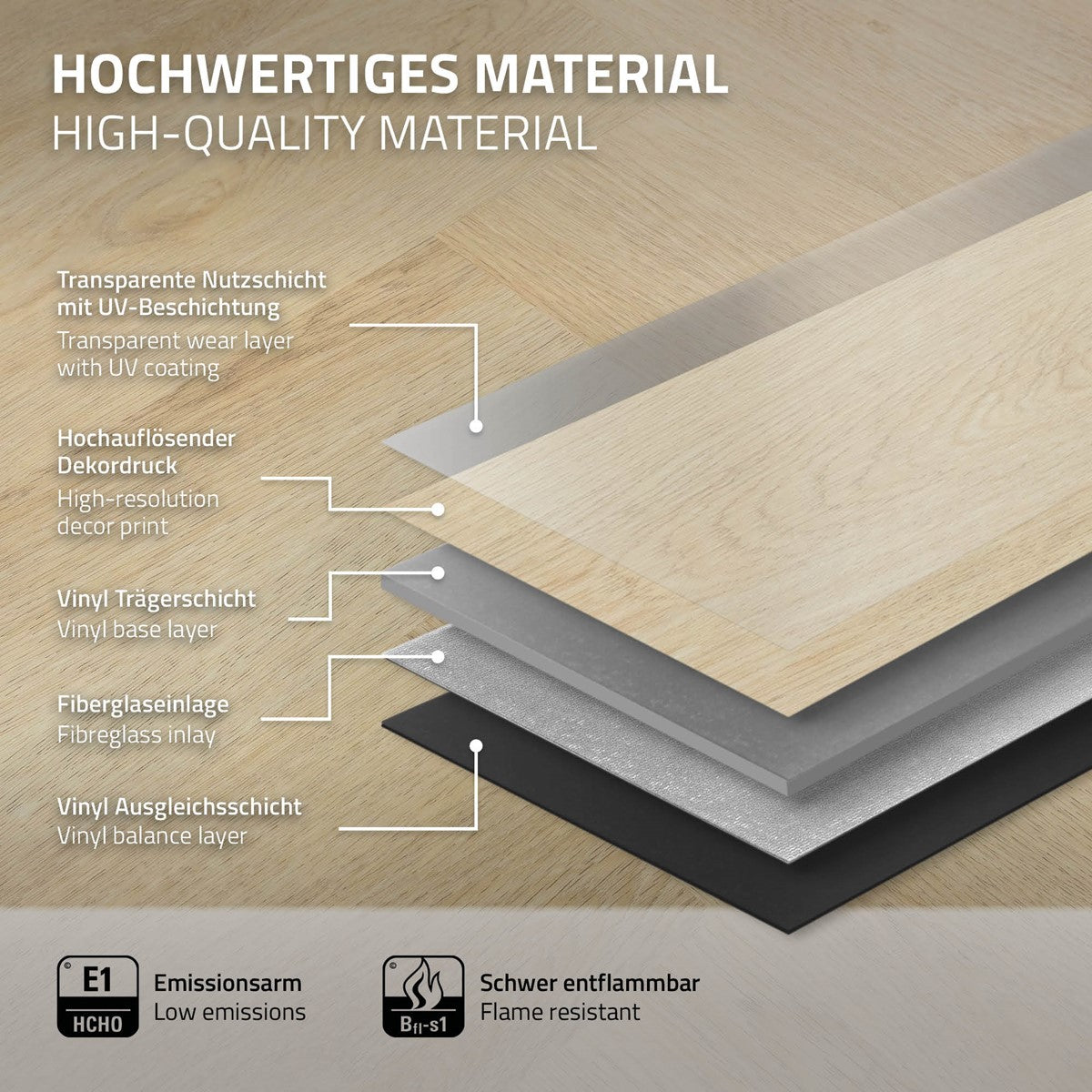 Grafik mit Schichten des hochwertigen Materials für Vinylboden.
