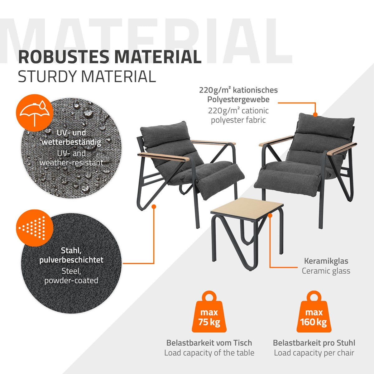 Gráfico com informações sobre os materiais e a capacidade de carga dos móveis.