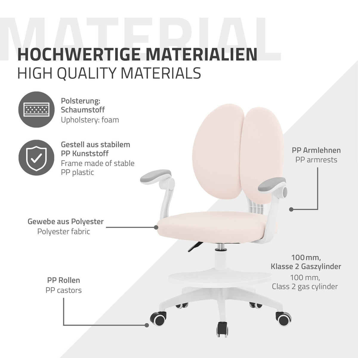Eine Grafik, die die Materialien eines Bürostuhls beschreibt, einschließlich Polsterung und Ge