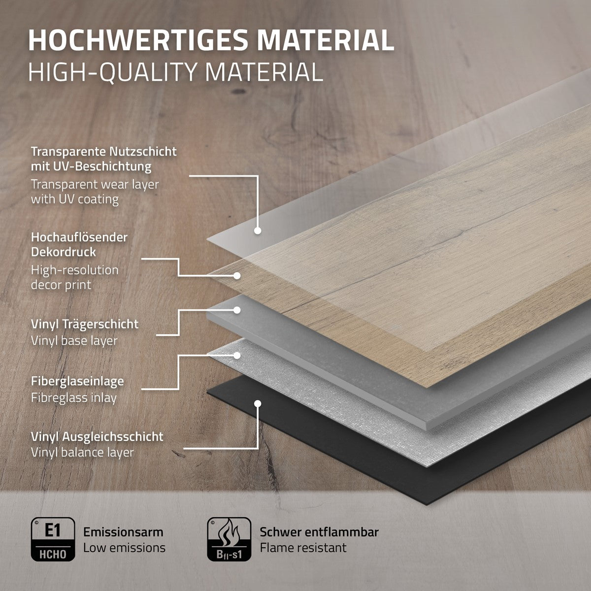 Schichten eines Vinylbodens mit Beschriftungen zu Materialien und Eigenschaften.