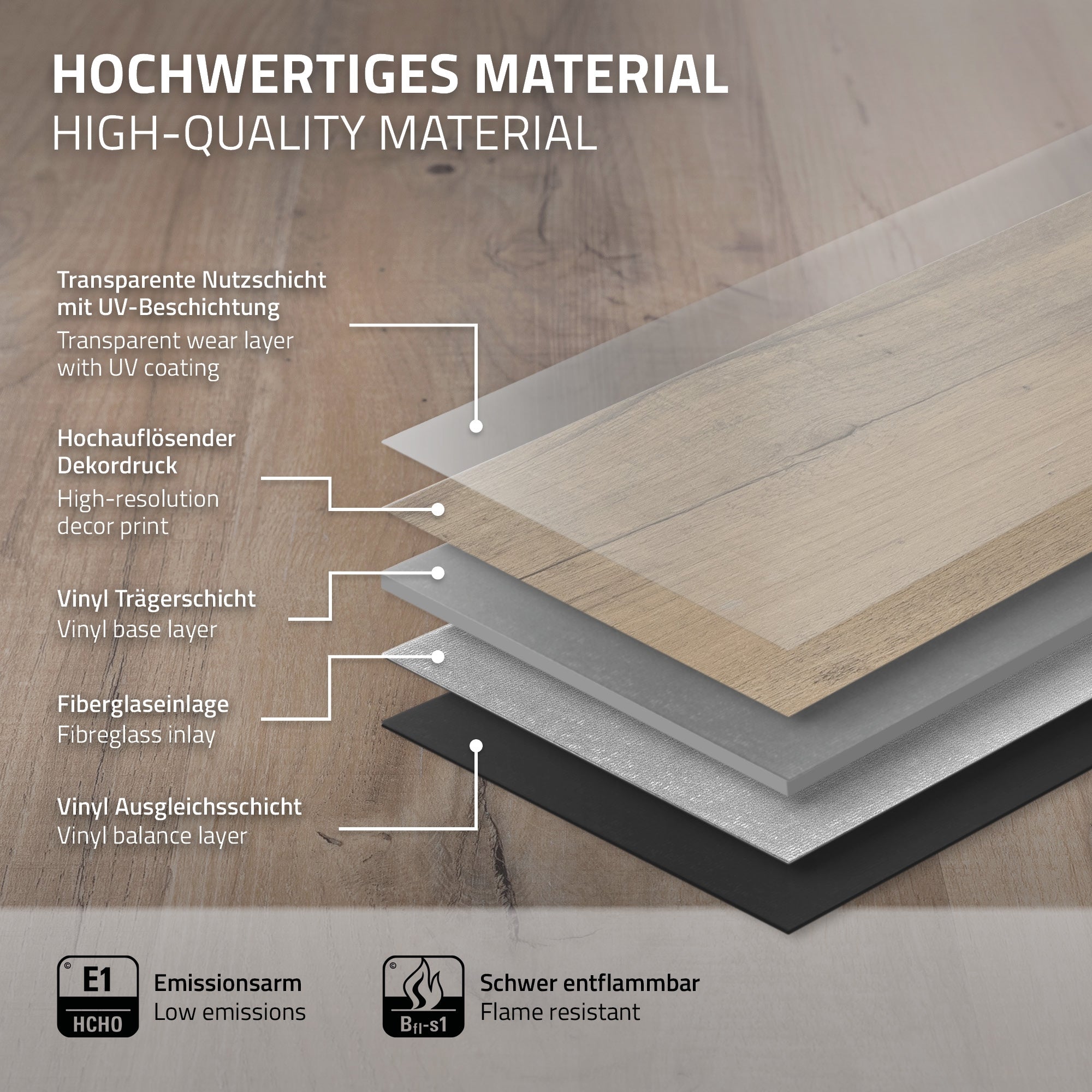 Schichten eines Vinylbodens mit Beschriftungen zu Materialien und Eigenschaften.
