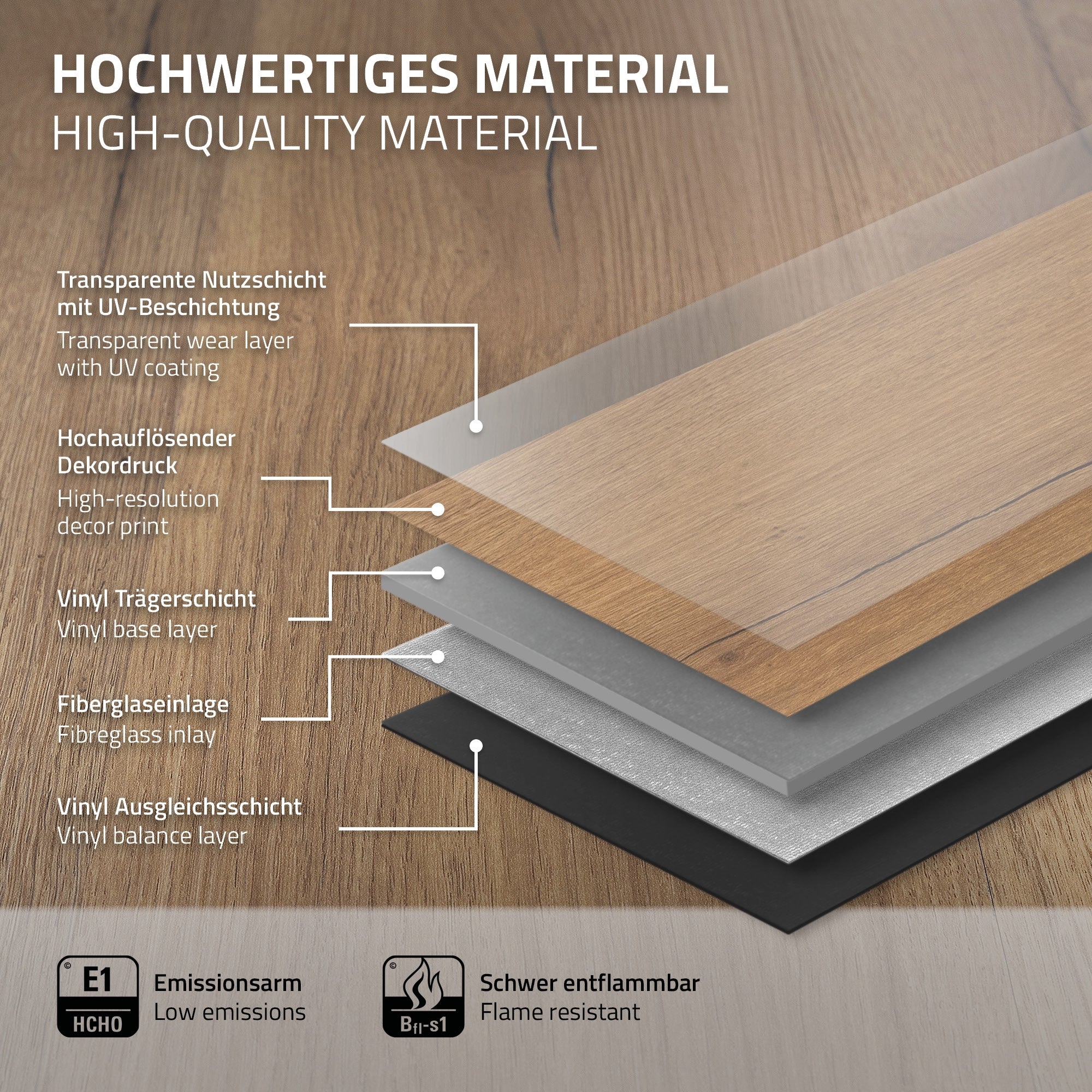 Grafik mit Schichten eines hochwertigen Vinylbodens und Materialbeschreibungen.