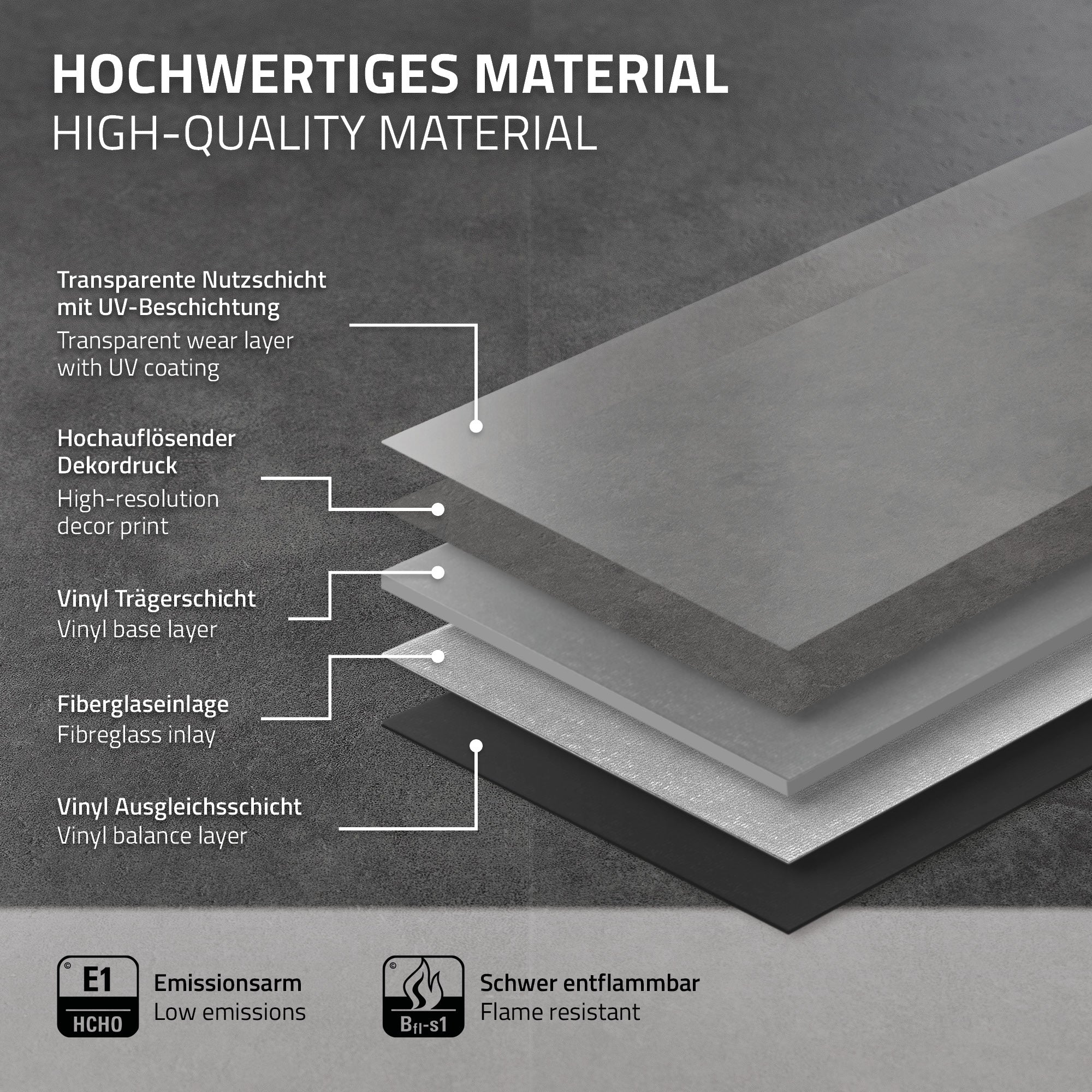 Grafik mit Schichten des hochwertigen Materials für Vinylboden.