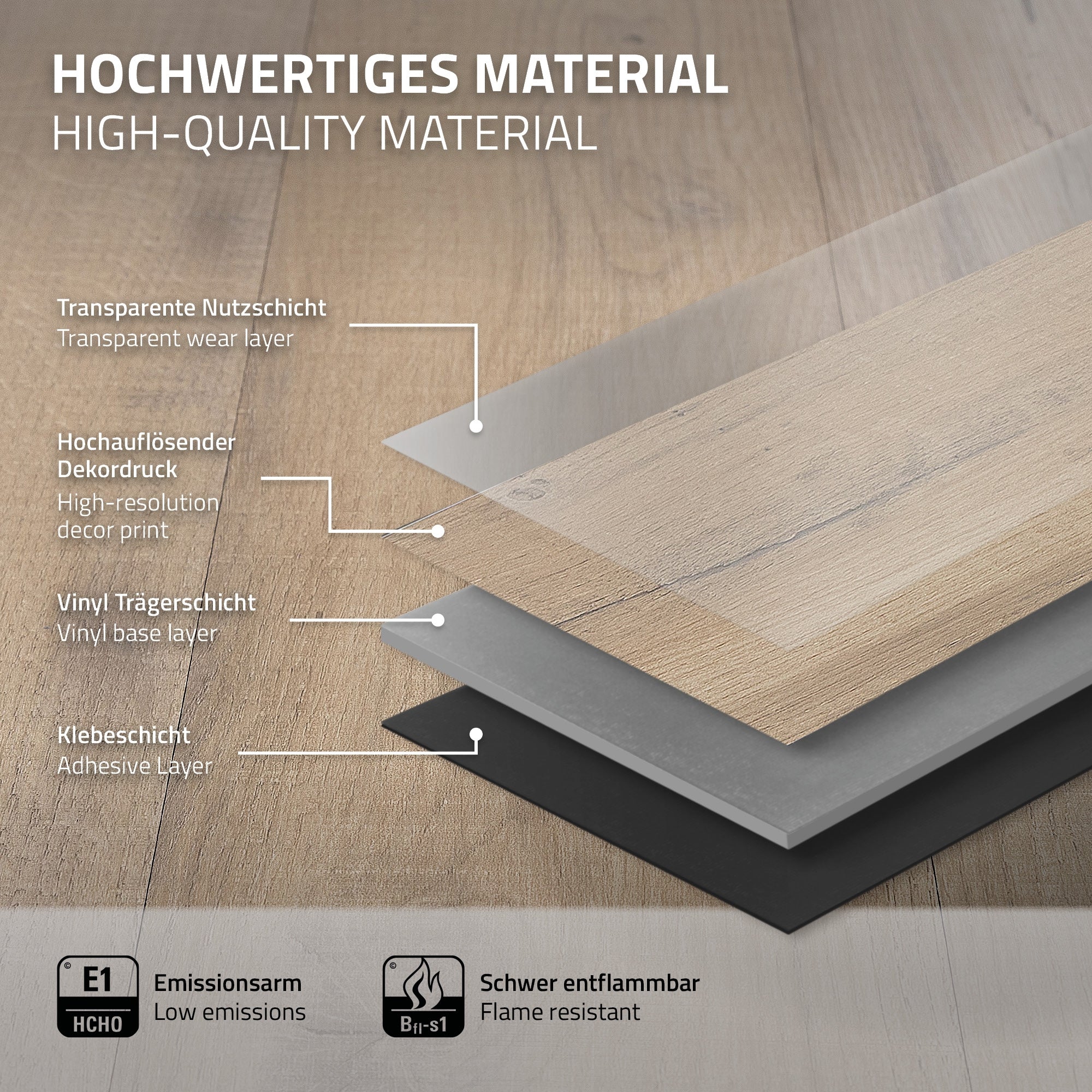 Schichten von hochwertigem Material mit Beschreibungen der einzelnen Schichten.