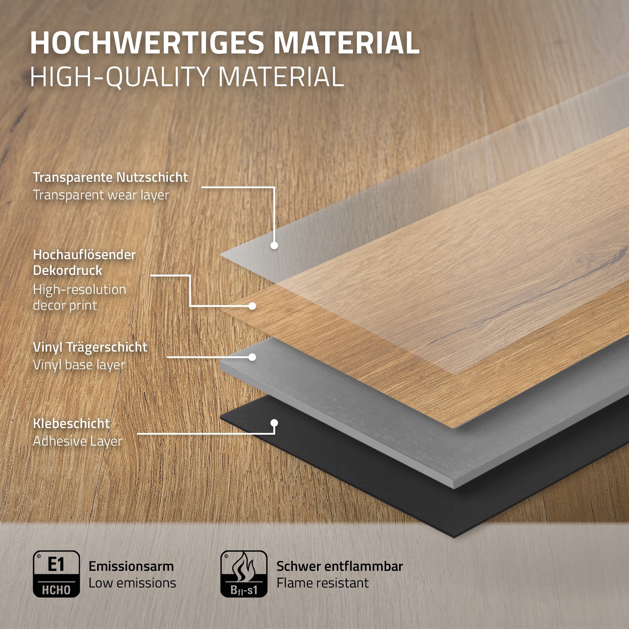 Schichten von hochwertigem Material mit Beschreibungen der einzelnen Schichten.